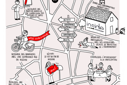 Roadmap RSE inside management