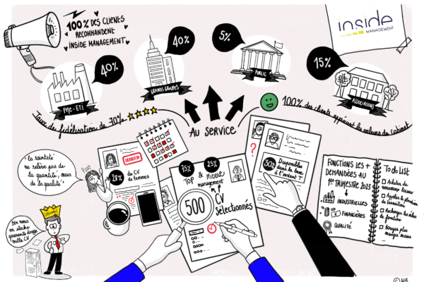 infographie : La base managers Inside Management