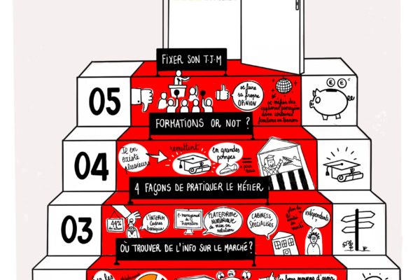 comment devenir manager de transition en 5 étapes infographie inside management