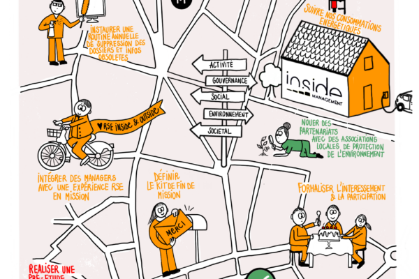 point d'étape roadmap RSE - Inside Management
