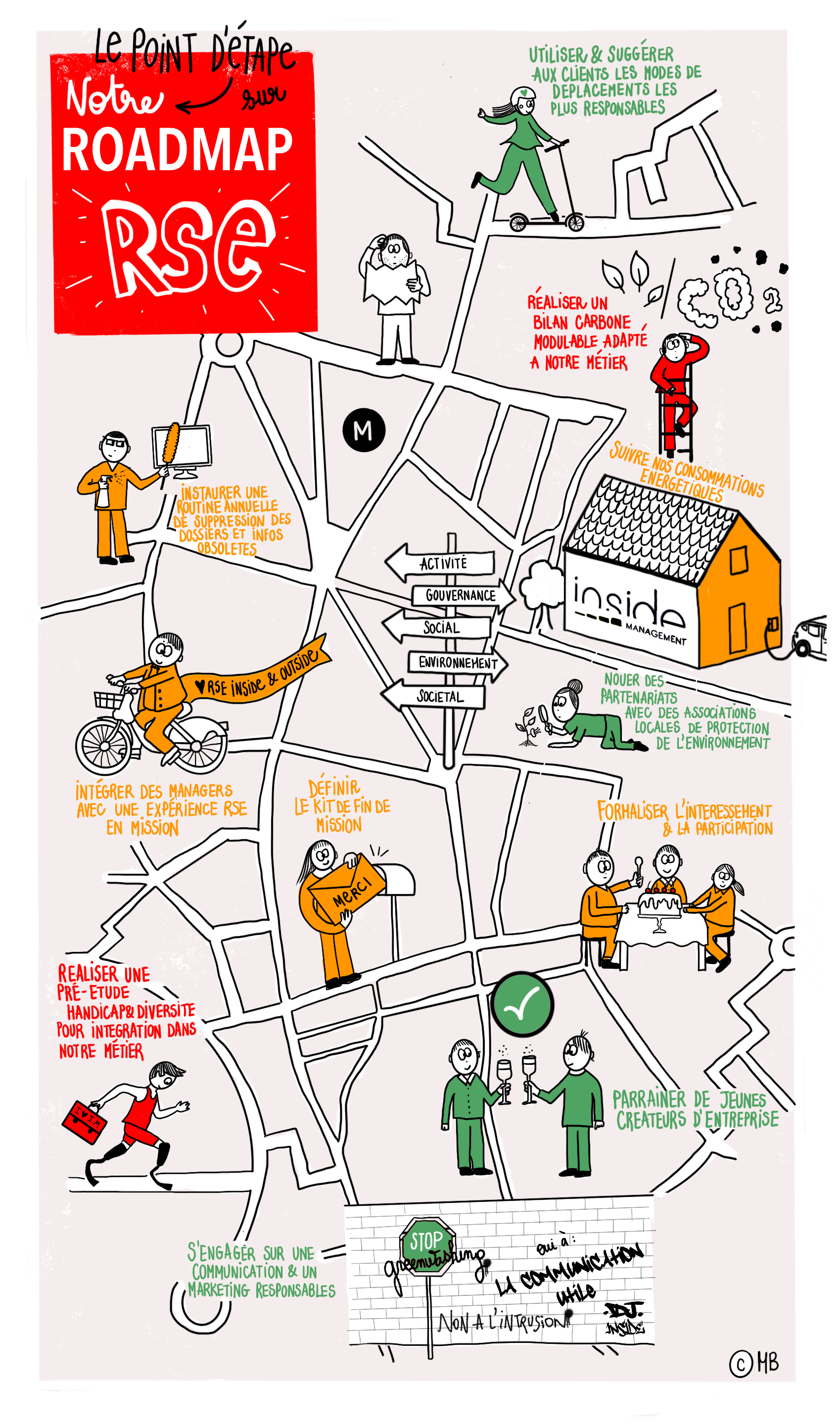 point d'étape roadmap RSE - Inside Management