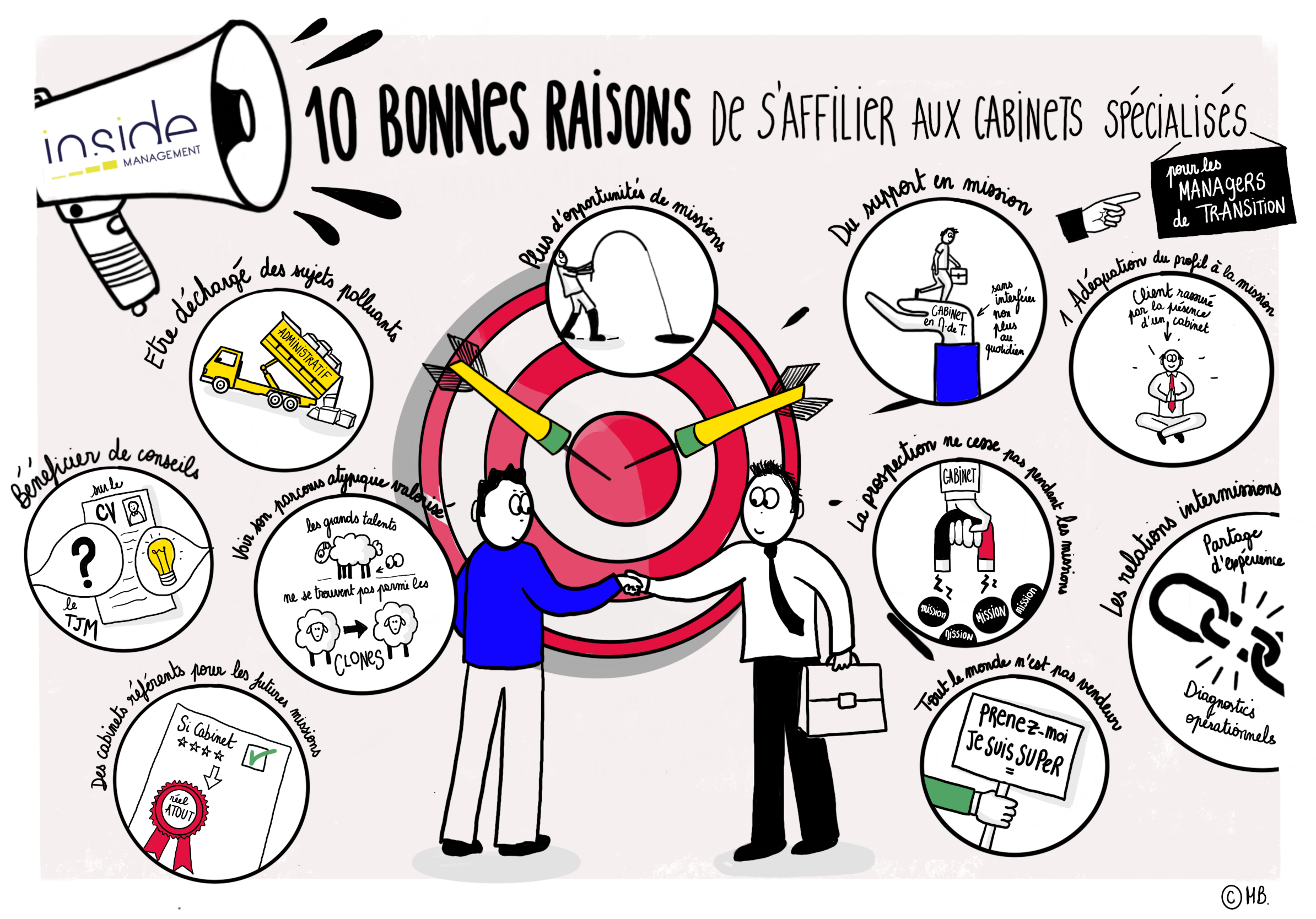 10 bonnes raisons de s'affilier aux cabinets spécialisés de management de transition, pour un manager de transition