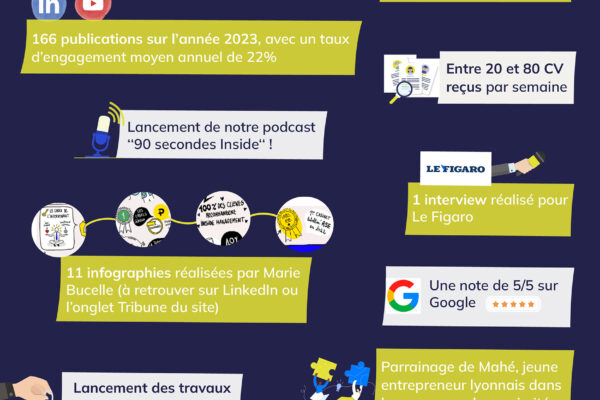 recap annee 2023 inside management infographie temps forts année