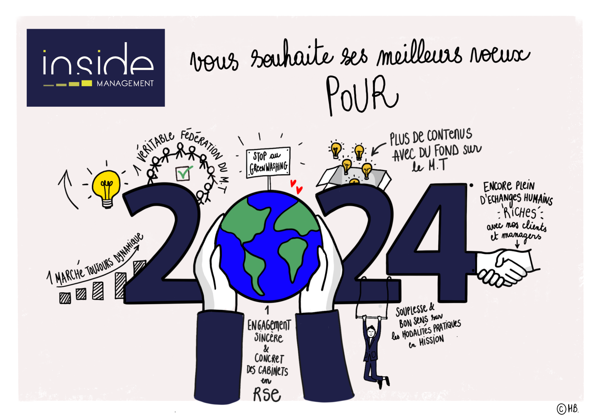 souhaits pour 2024 inside management