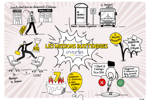 les missions inattendues réalisées par inside management, cabinet de management de transition
