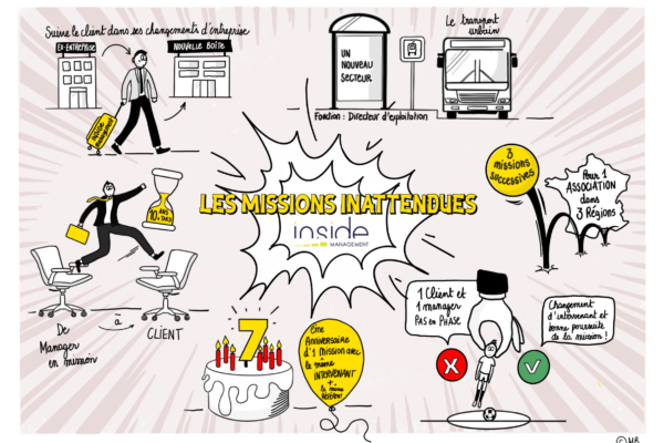 les missions inattendues réalisées par inside management, cabinet de management de transition