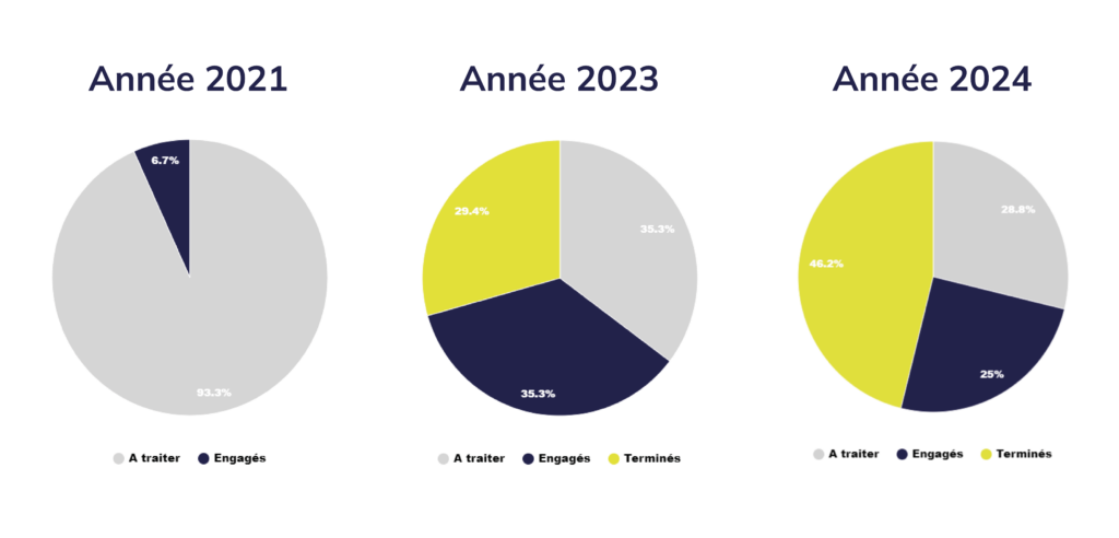 point avancement rse - inside management 